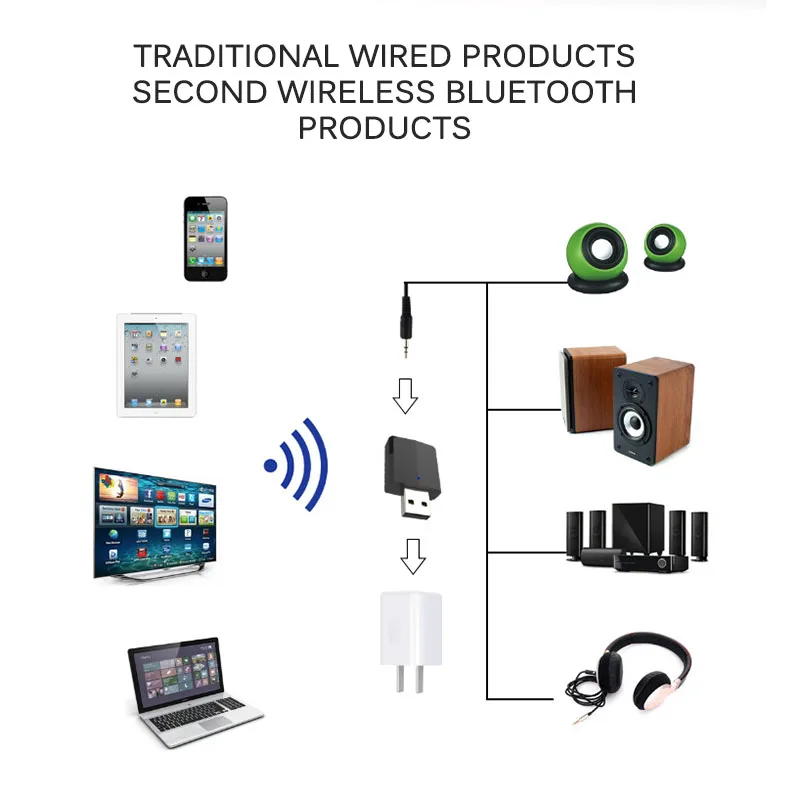 Аудио приемник передатчик 3 в 1 Мини 3,5 мм разъем AUX USB стерео музыка беспроводной Bluetooth 5,0 адаптер для ТВ автомобиля ПК наушники