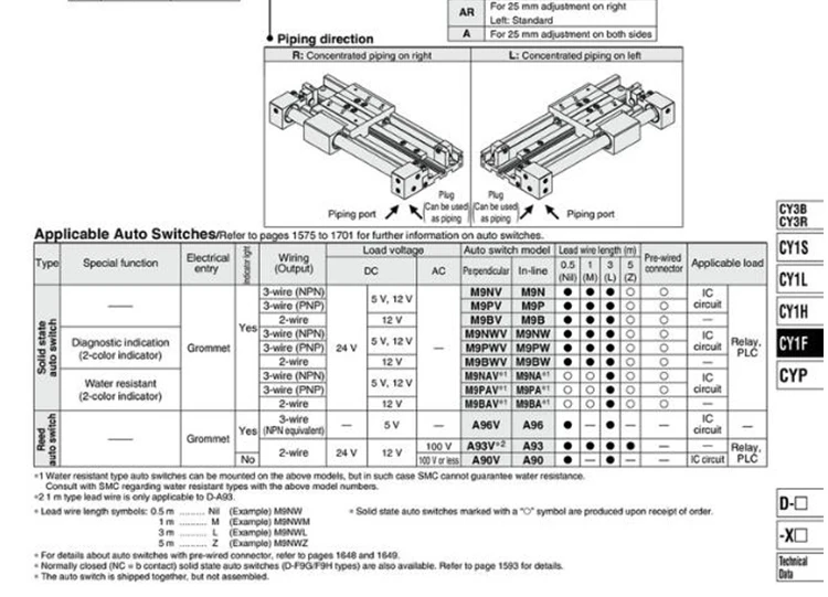 YIYUN магнитно бесщеточный цилиндр CY1F25L-100 CY1F25L-150 CY1F25L-200 CY1F15L-250 CY1F15L-300 CY1F15L CY1F15R серии