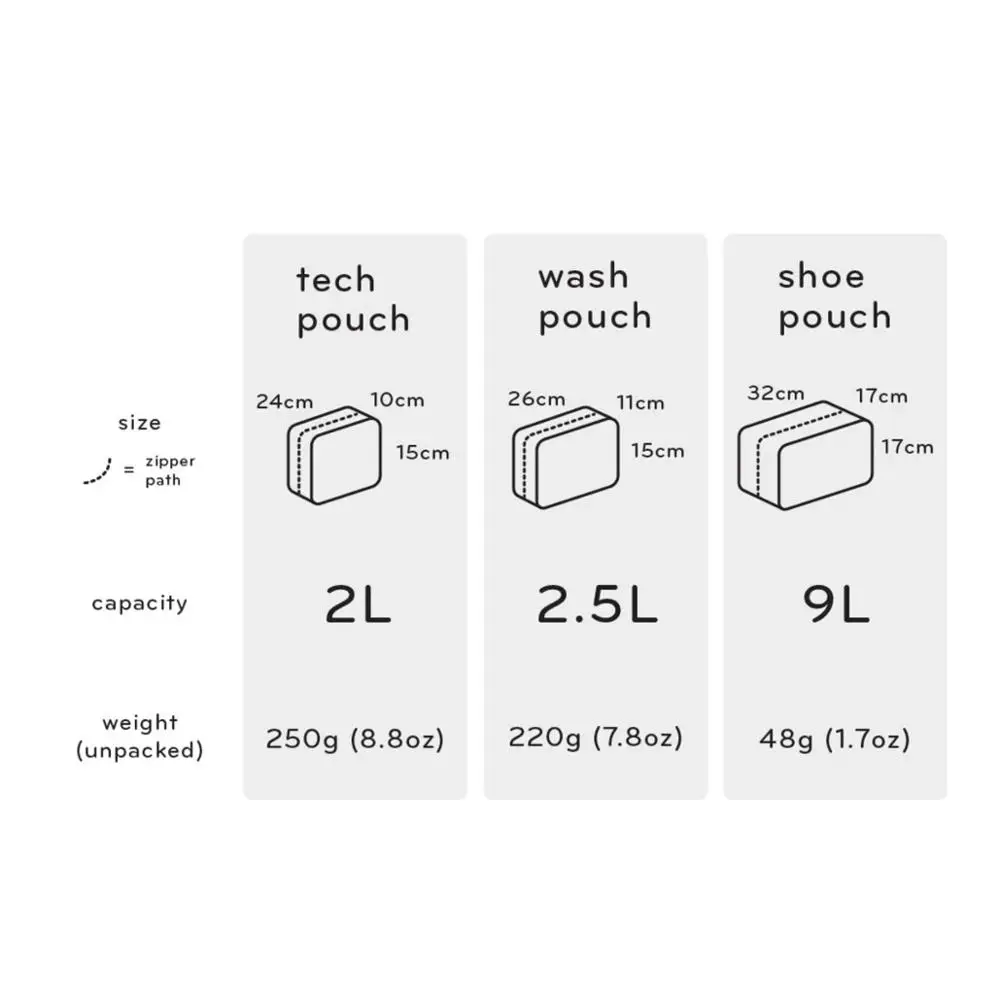 Peak Design TECH POUCH Digital Storage Accessories Bag For Electronic Cable Electronic Accessories