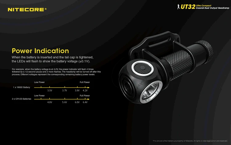 NITECORE UT32 двойной выход 1100 люмен холодный+ теплый 2LED Окончательный налобный фонарь без 18650 для наружного бега кемпинга
