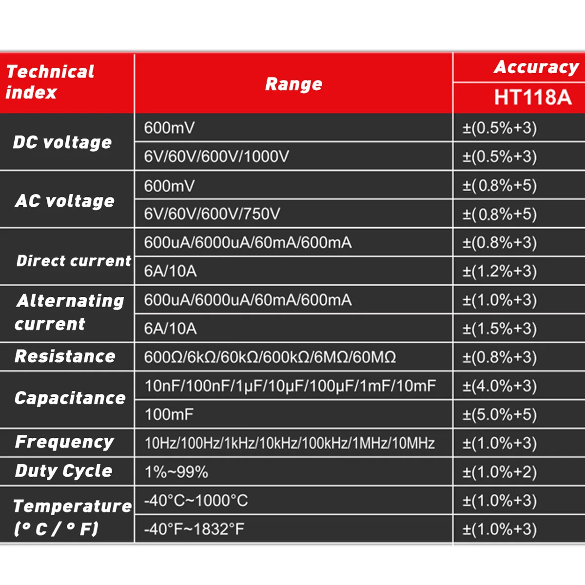 HABOTEST ЖК-цифровой мультиметр 6000 отсчетов Автоматический диапазон NCV AC/DC измеритель напряжения задний светильник безопасность Ручные Цифровые мультиметры