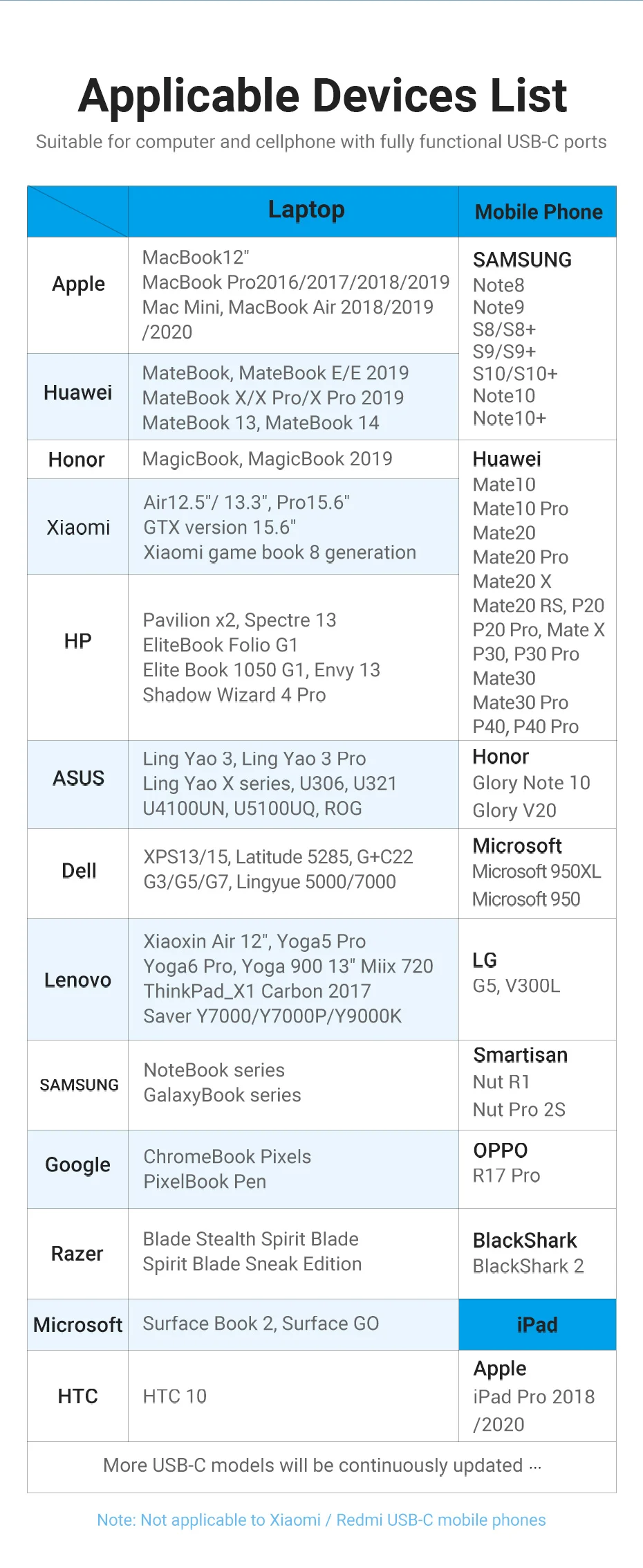 3.0 doca para macbook pro acessórios USB-C tipo c 3.1 divisor hub usb