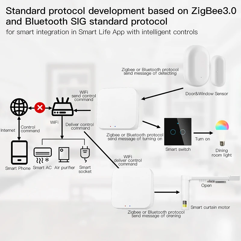 melhorias domésticas