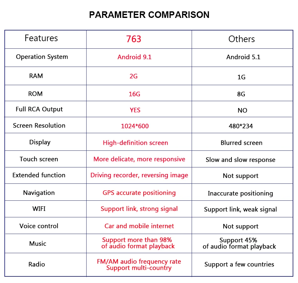 Clearance Eunavi Android 9.1 Quad core RAM 2G Car DVD GPS Radio stereo For Ford Mondeo S-max Focus C-MAX Galaxy Fiesta Form Fusion PC 2
