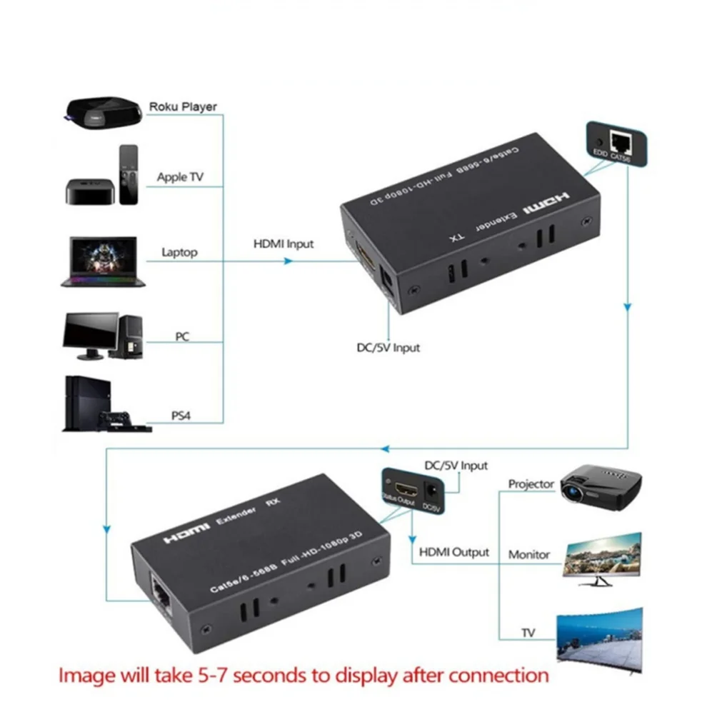 60M RJ45 HDMI Extender 1080P HDMI Network Extender by CAT5e CAT6 LAN Extensor for PS4 apple TV PC laptop HDTV hdmi cable hdmi extender