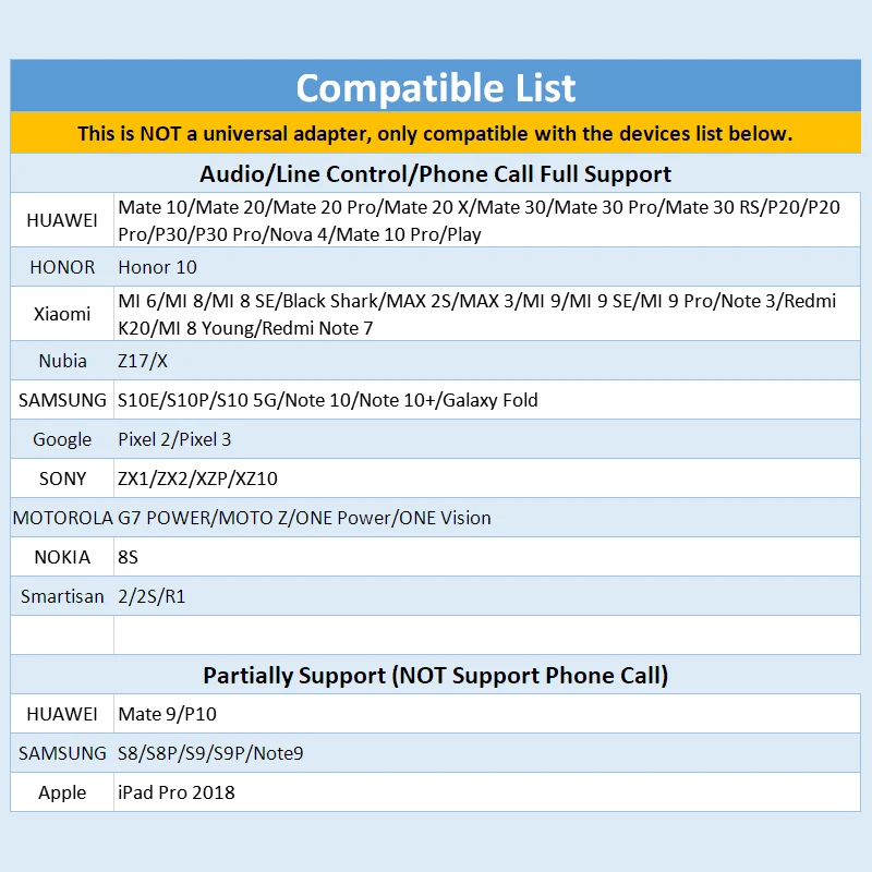 High Quality HIFI DAC earphone Amplifier USB Type C to 3 5mm Headphone audio adapter 32bit 384kHz Digital Decoder AUX Converter
