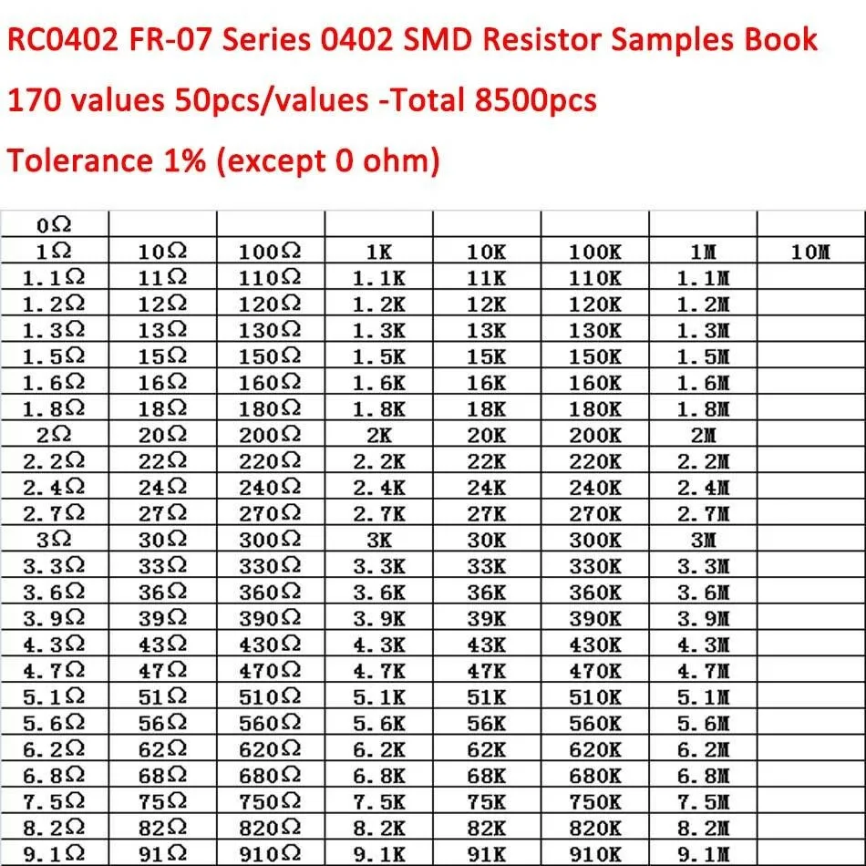 SMD 1% каталог с образцами резисторов 0201 0402 0603 0805 1206 0R-10M 170valuesx50pcs = 8500 шт. Резистор Комплект 0R~ 10 м 0R 1R-10M