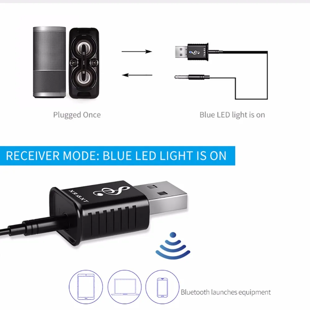 2 в 1 Bluetooth 5,0 аудио приемник передатчик 3,5 мм AUX Стерео Bluetooth передатчик для ПК ТВ автомобиля беспроводной адаптер