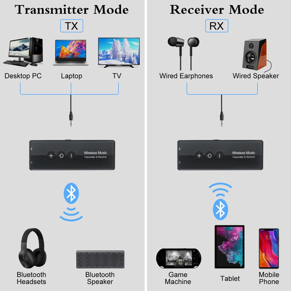 Bluetooth аудио приемник передатчик V5.0 беспроводной аудио EDR ключ 3,5 мм разъем Aux 3 в 1 адаптер для домашнего ТВ наушников ПК автомобиля