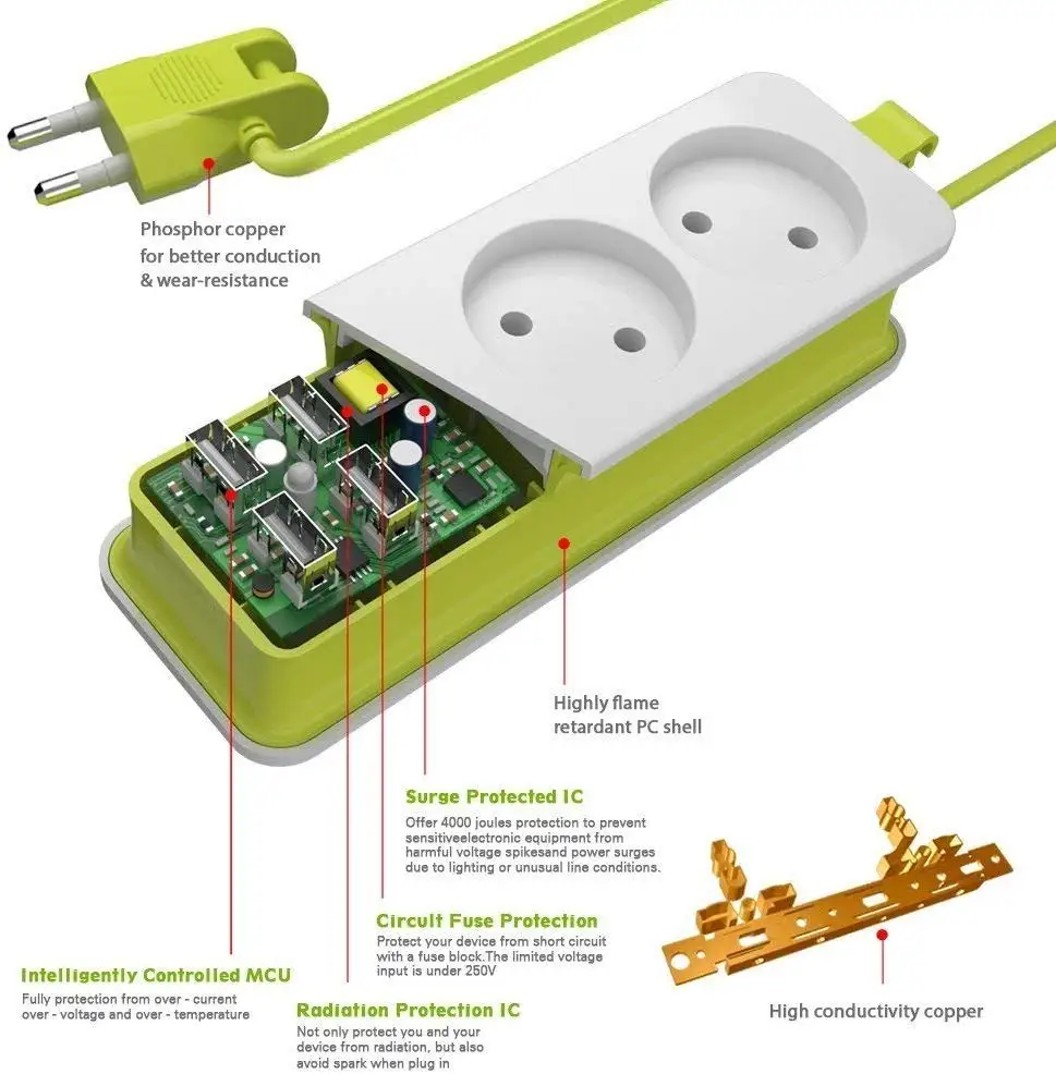 Многократное портативное зарядное устройство 1200 Вт, 1,5 м, 4 USB порта, розетка для зарядного устройства, штепсельная Вилка для ЕС, Великобритании, США, сетевой адаптер для смартфонов, планшетов