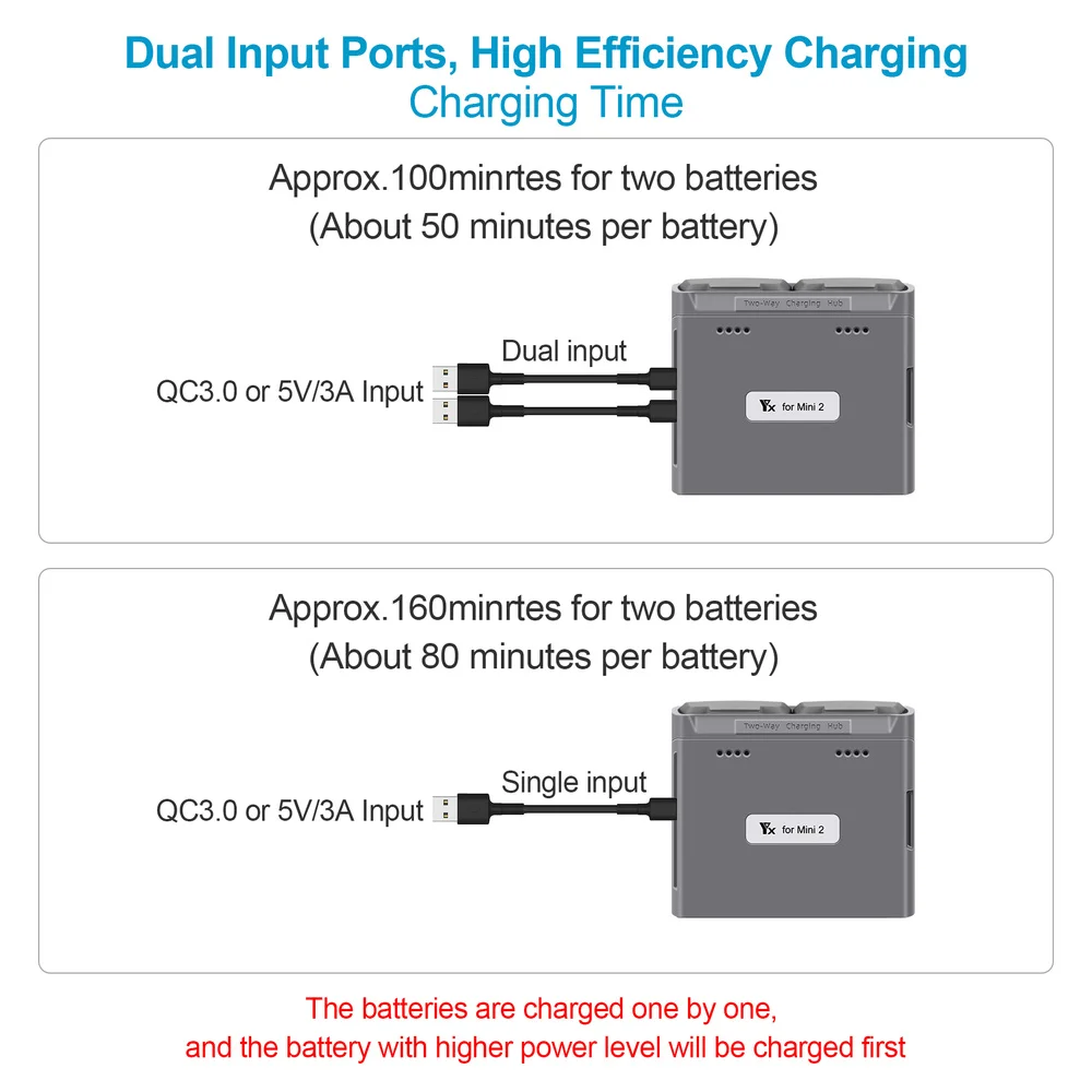 Drone Accessories,Drone Charger For DJI Mini 2/ Mini SE/ 4K Drone Battery Charger Two Way Charging Hub for 2/ SE/ 2 4K Accessories
