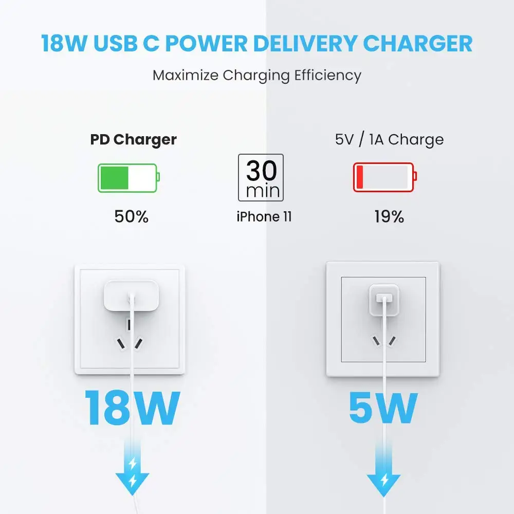 50 шт. США MFi Сертифицированный USB-C type C Lightning-PD блок зарядного устройства совместим с новым iPhone11/11pro/для iPad-Mini/Air/Pro