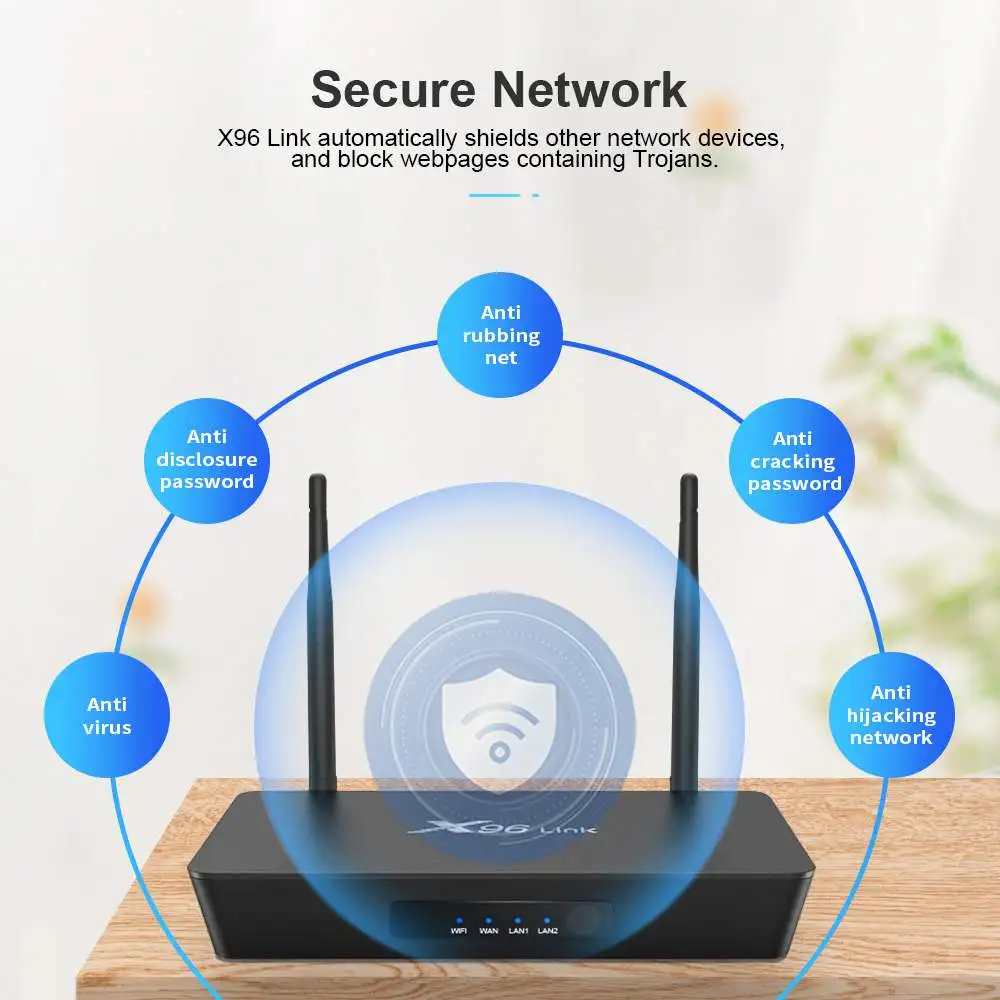  X96 Link Smart Android TV Box Amlogic S905W 2GB RAM 16GB ROM 5G WIFI bluetooth 4.0 4K Router Set To