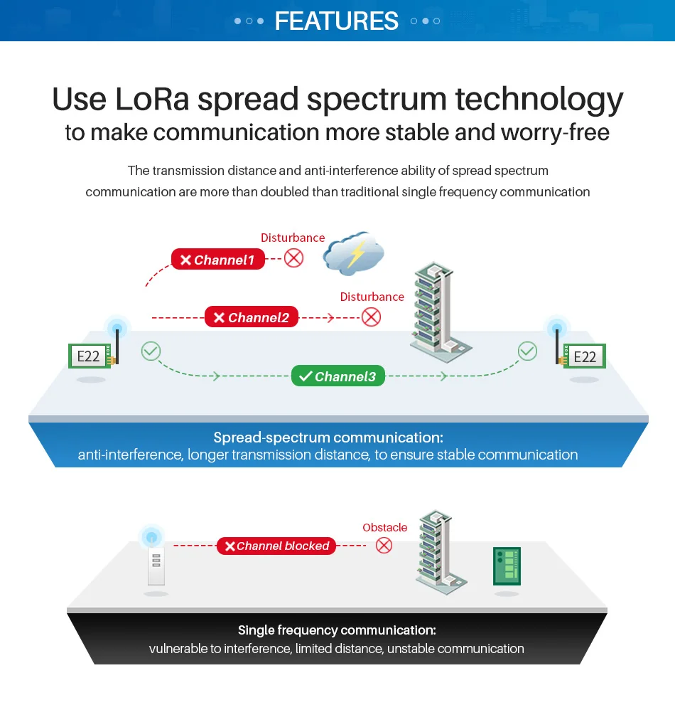 lora módulo sem fio cdebyte extensão espectro longo alcance tamanho pequeno baixa potência iot