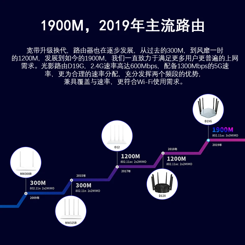 wifi hotspot amplifier D19G 1900Mbps Smart Gigabit Wireless WiFi Router Repeater Dual-Band 802.11AC 2.4G/5GHz Chinese Version APP Manage wifi repeater amplifier