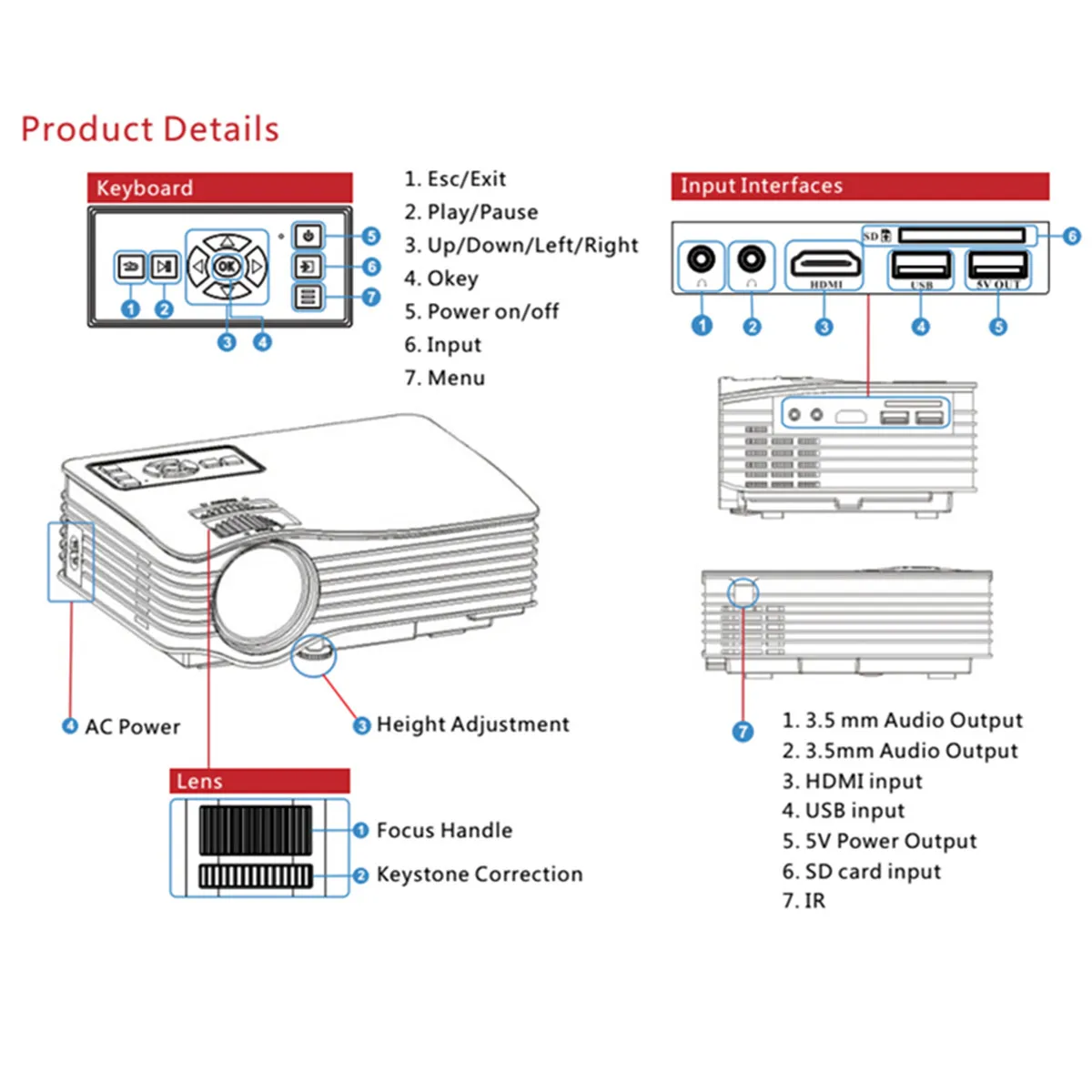 Wholesale Price RktSp Projecteur LED 1080P Full HD Mini projecteur 640x480 téléphone Proyector 4k Home cinéma support Android Ios pour home cinema