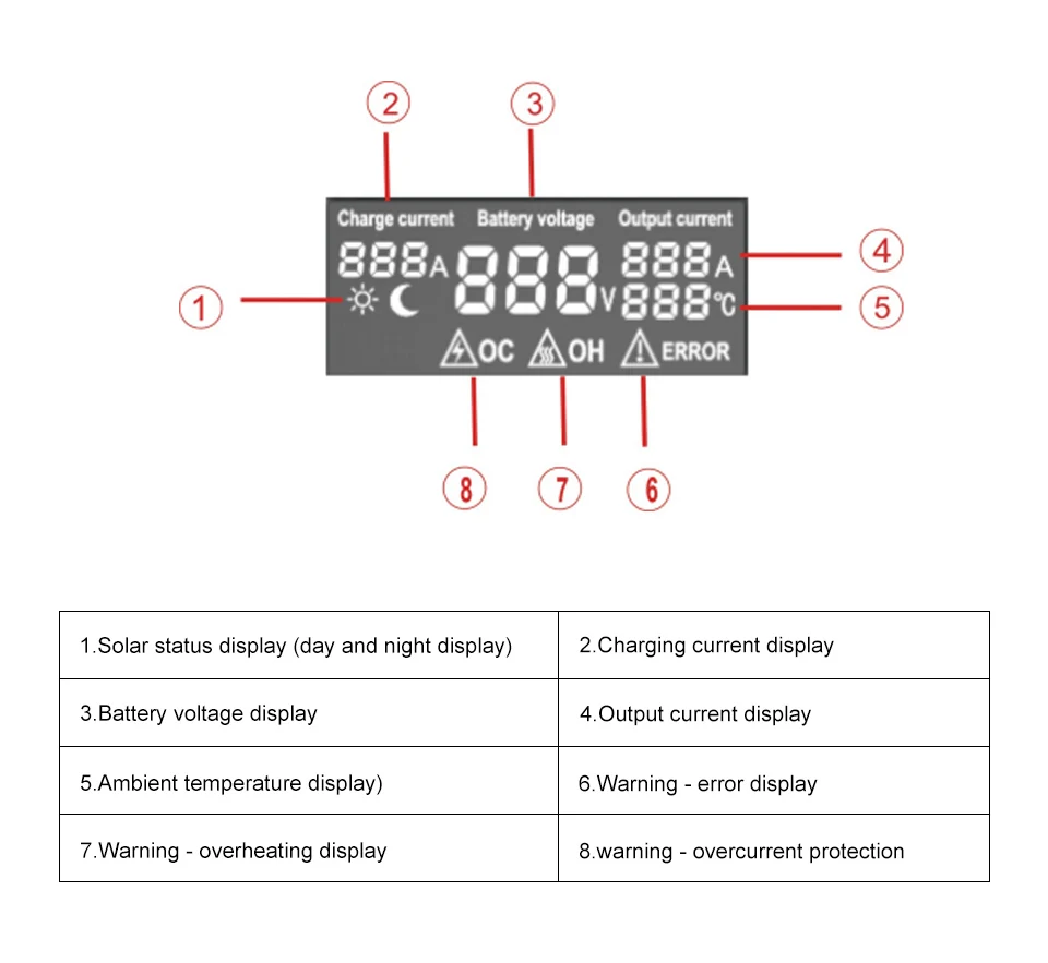 SUNYIMA 24V 12V 10A 20A солнечного заряда контроллер со слежением за максимальной точкой мощности, блок управления установкой на солнечной батарее Панели солнечные Батарея регулятор перегрузки Dual USB ЖК-дисплей дисплей
