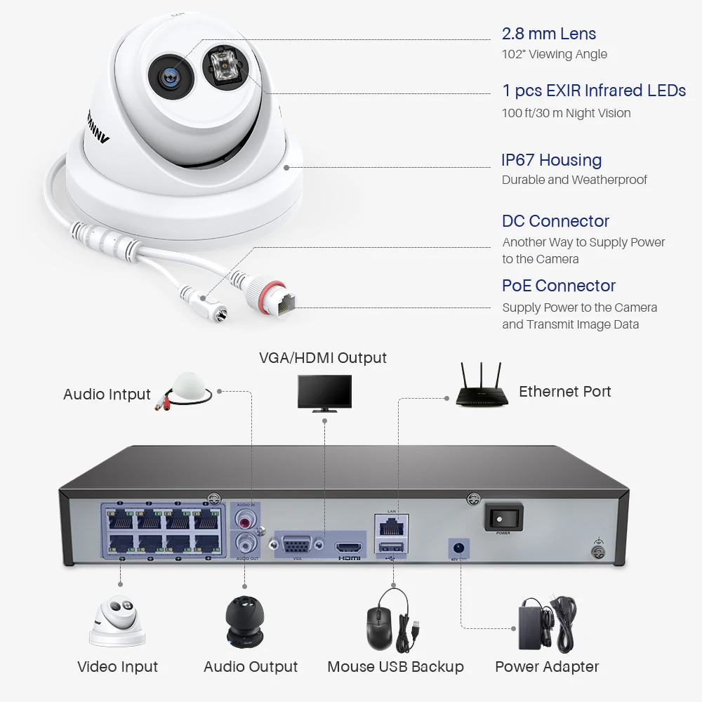 Сетевая Видеосистема ANNKE 8 каналов 4K Ultra FHD POE Мп H.265 + видеорегистратор с 4 камерами