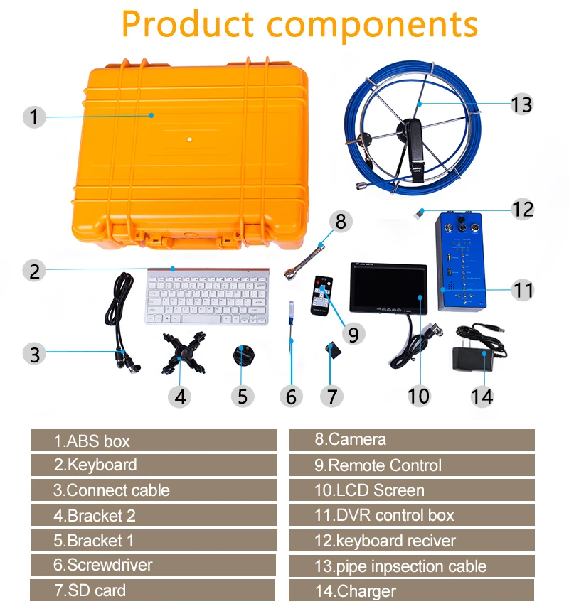 H1 Professional Pipeline Endoscope with Meter Counter/Wireless Keyboard HD 1080P 25mm Drain Sewer Pipe Inspection Video Camera