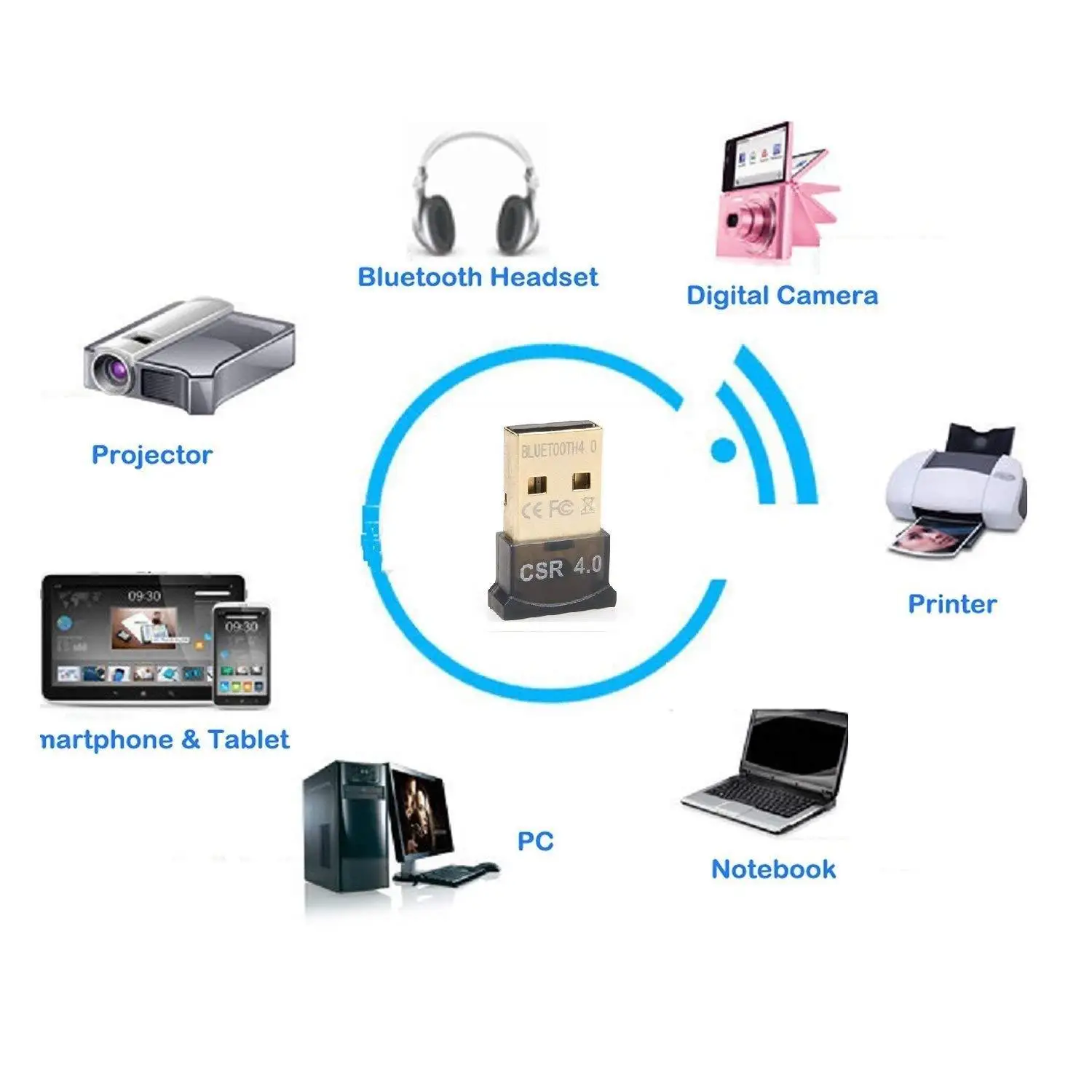 CSR EDR V4.0 беспроводной usb адаптер Bluetooth Dongle MusicTransmitter режим Dual передачи для Windows 8