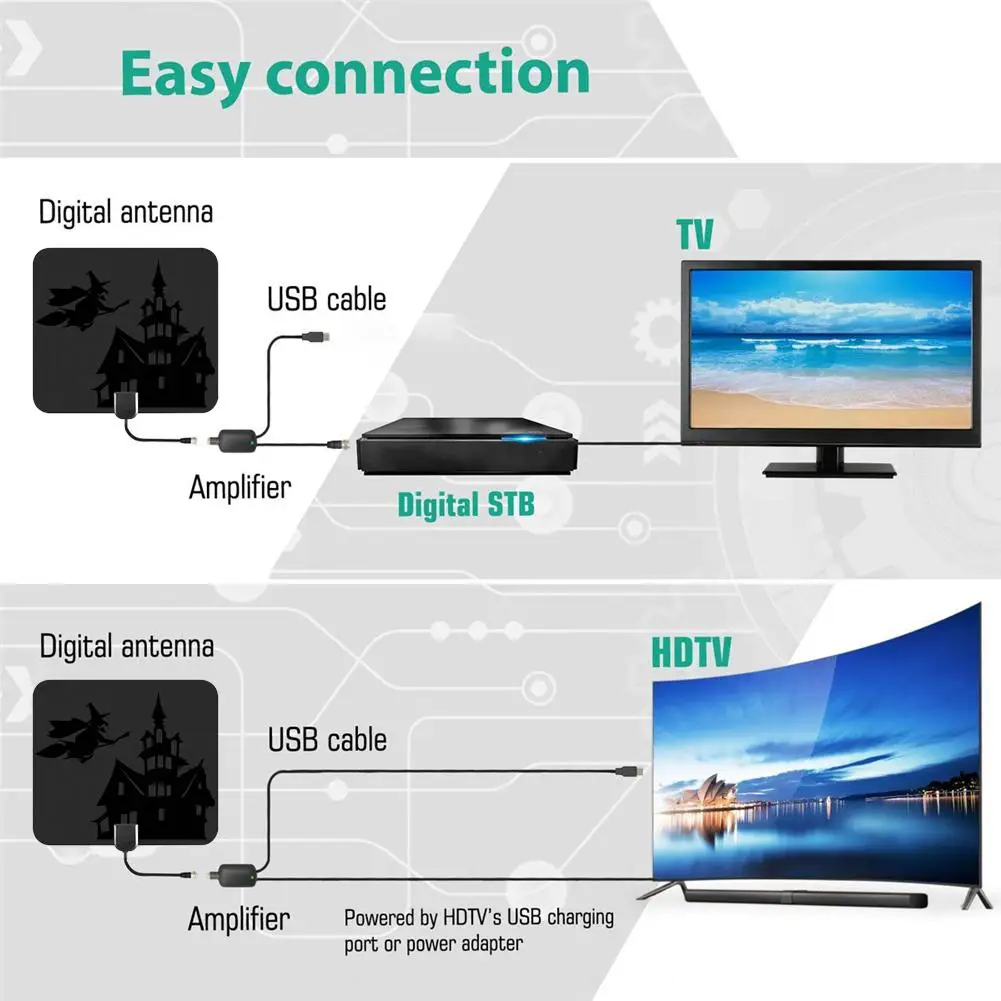 4K цифровая HDTV Антенна Внутренняя усиленная ТВ антенна 1180 км Диапазон с DVB-T2 Freeview ТВ для жизни местные каналы вещания