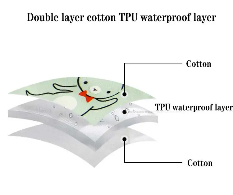 Детские нагрудники из хлопка 360 ° водонепроницаемые аксессуары для кормления детей от до 3 лет мягкая впитывающая салфетка с милым рисунком