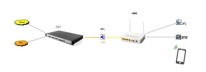 Minni ONU 68 мм XPON EPON1.25G/GPON2.5G G/EPON ONU модем FTTH G/EPON совместимый маршрутизатор английская версия ONU MINI68 * 68 мм