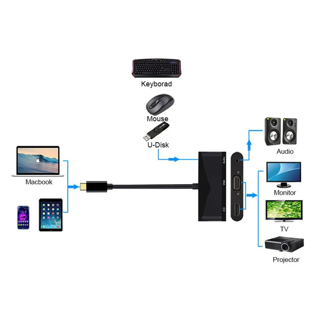 USB C type C к HDMI VGA 3,5 мм аудио адаптер 3 в 1 USB 3,1 USB-C конвертер кабель для ноутбука Macbook