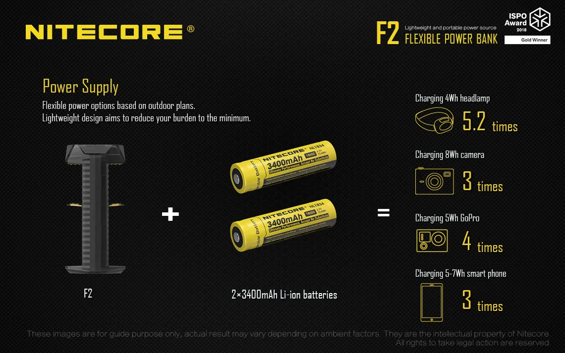 Оригинальное зарядное устройство NITECORE F2