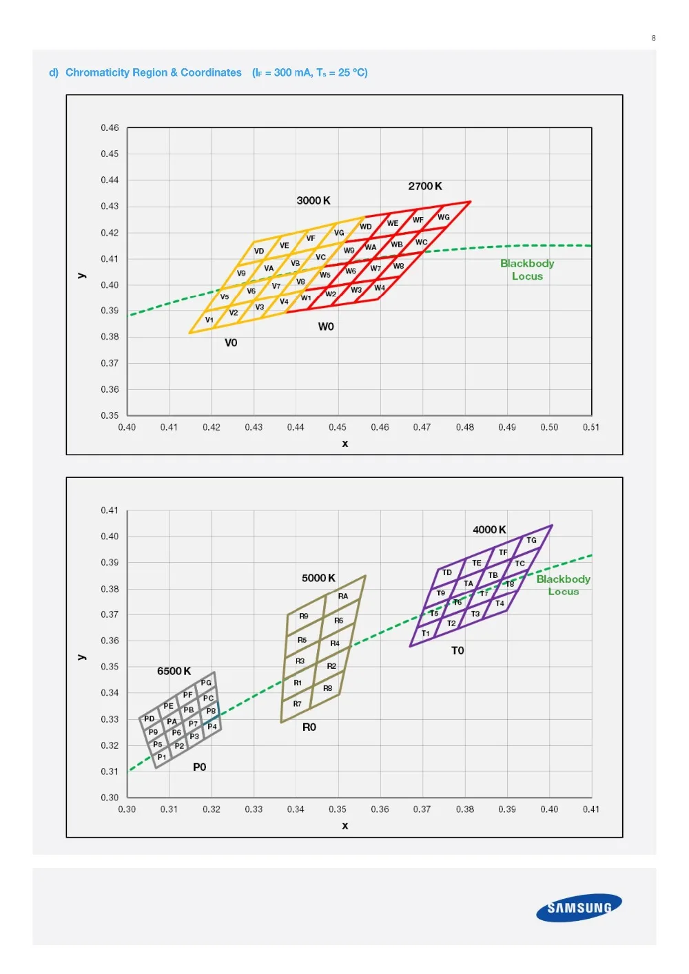 1-2W三星CSP-LM131A-5300K3000K现货供应_07