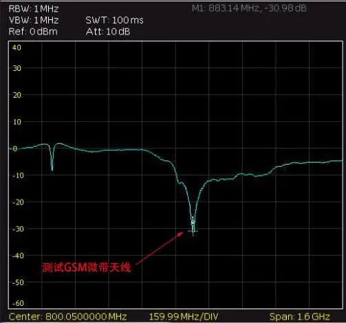 reflexo teste s11 antena permanente onda relacao teste 02