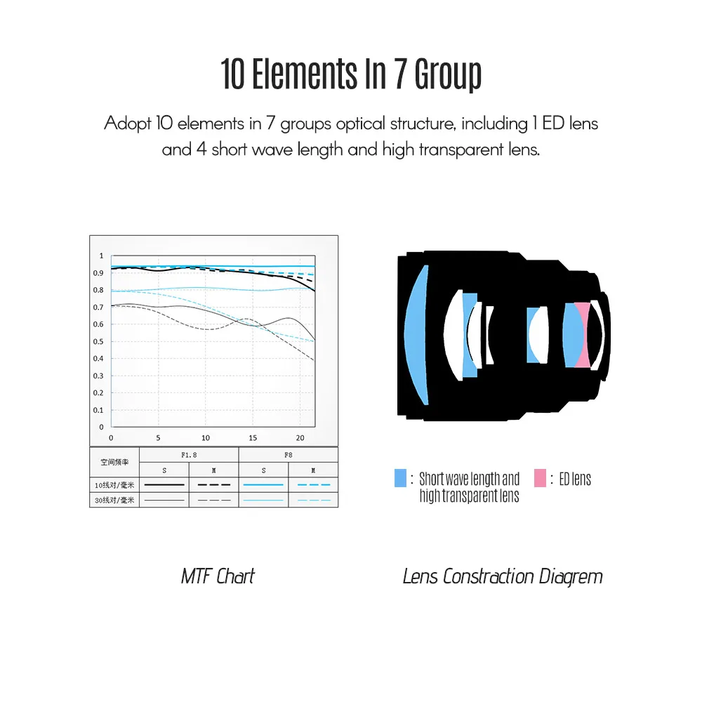 Viltrox 85 мм F1.8 STM профессиональный объектив камеры с объективом Опора капота AF Автофокус камера s фотография для sony A7 SeriesA6500S
