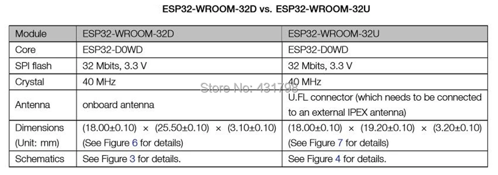 ESP32-WROVER-IB AIoT Espressif SoC двухъядерный Wi-Fi и BT/BLE модуль беспроводной/Прозрачная передача/последовательный порт/SPI/Bluetooth