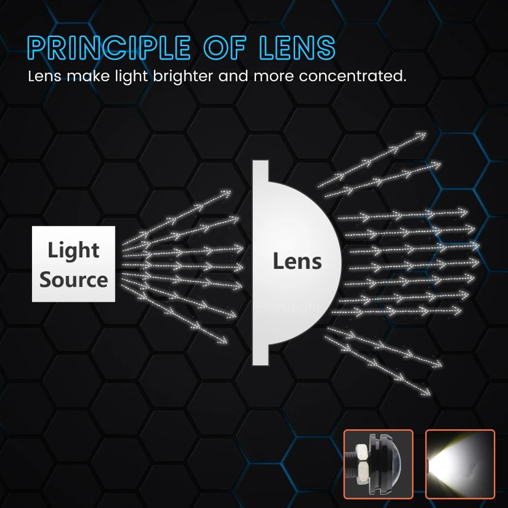 YM E-Bright 25 пар(50 шт.) Drl светодиодный автомобильный светильник s 3 Вт 23 мм орлиные глаза дневной ходовой светильник белый синий красный зеленый Янтарный 12 в авто лампа