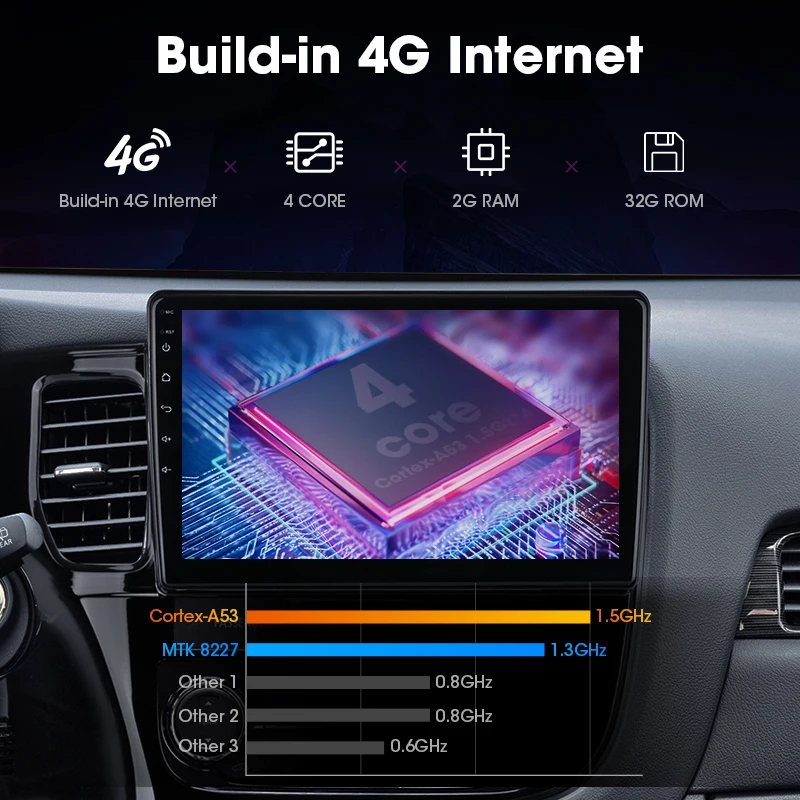 JMCQ 10 &quotдля Mitsubishi Outlander 3 2013 2018 автомобильное радио 2G + 32G RDS Android плеер GPS Мультимедиа