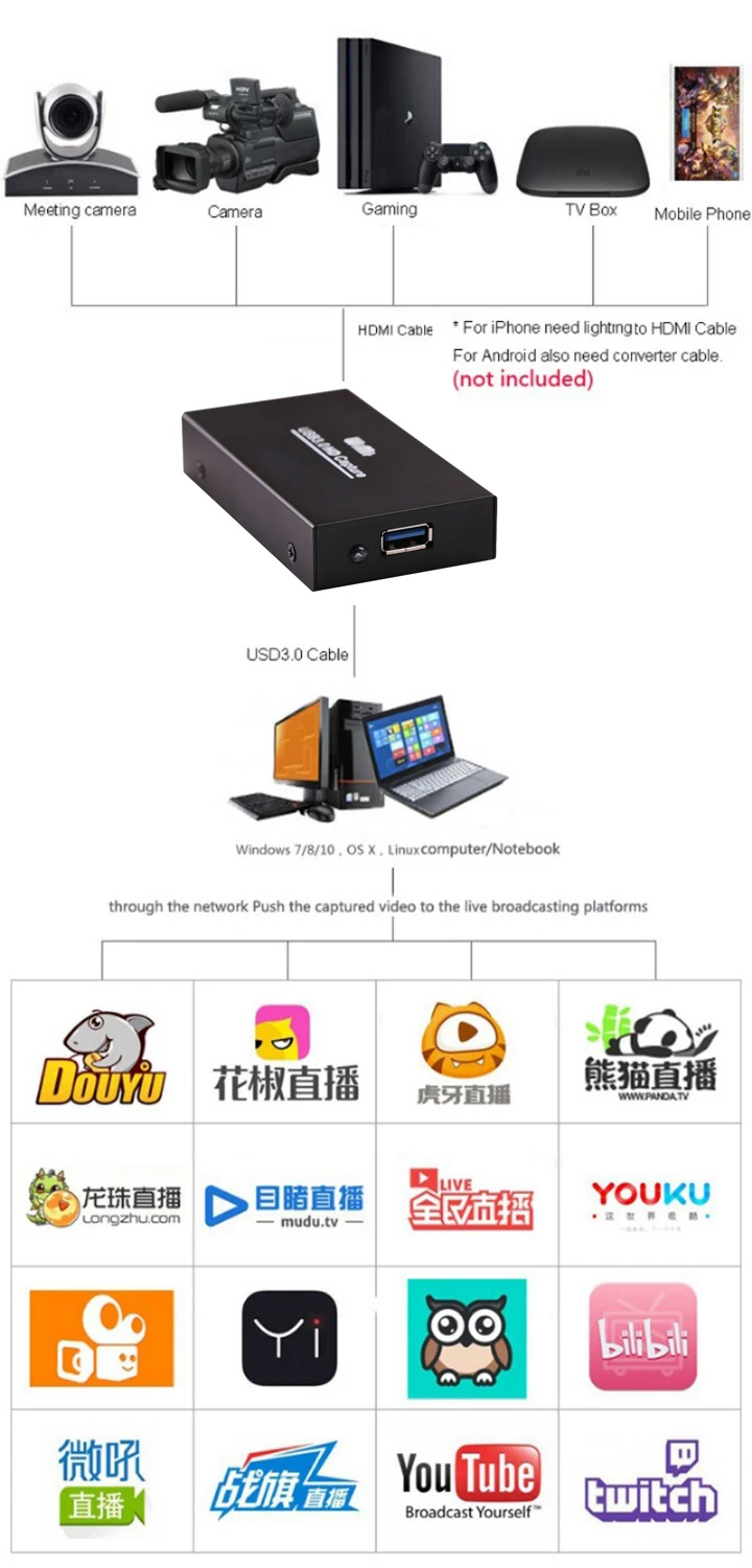 HDMI к USB 3 0 1080P 60 кадров в секунду Видео Запись карты прямом эфире Потоковое вещание