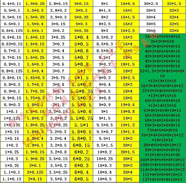 Серебряный Круглый 304 Нержавеющая сталь капиллярная трубка OD 0,5 1 2 3 4 5 6 7 8 9 10 11 12 13 мм Длина 250mm полые круглой трубе