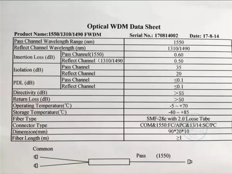 5 шт. 1*2 WDM Сплавленный сплиттер ABS RX1310/1490 TX1550 FWDM модуль FC/UPC FC/APC SC/UPC SC/APC ST LC FWDM фильтр ELINK