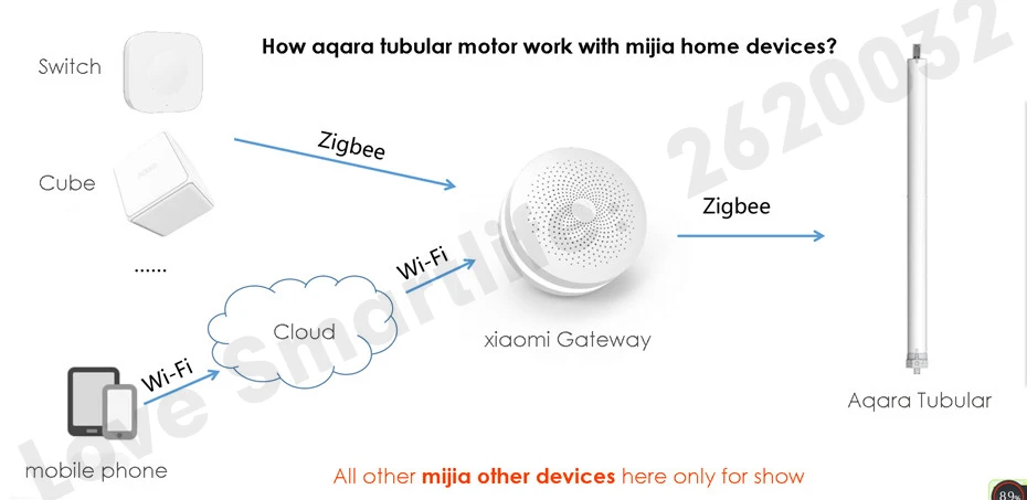 Интеллектуальный двигатель скользящего затвора Aqara, приложение mi Home Zigbee трубчатый двигатель для жалюзи, Aqara ZNGZDJ11LM для Xiao mi умный дом