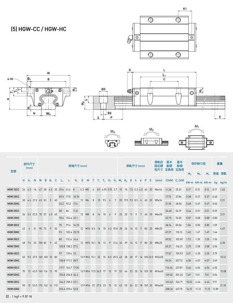 Description Picture 5 of itemLinear Guide Rail 2PCS HGR35 HGR45 150-1150mm+2PCS HGW35HC/CC HGH45HA/CA HGW45HC/CC Slider Carriages For CNC Transmission Parts