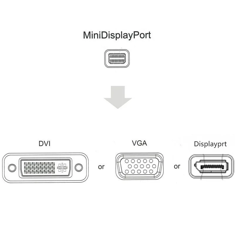 Mini-DisplayPort-Thunderbolt-to-HDMI-DVI-Displayport-Converter-Adapter-Cable-for-Apple-Macbook-Microsoft-Surface-Pro (4)