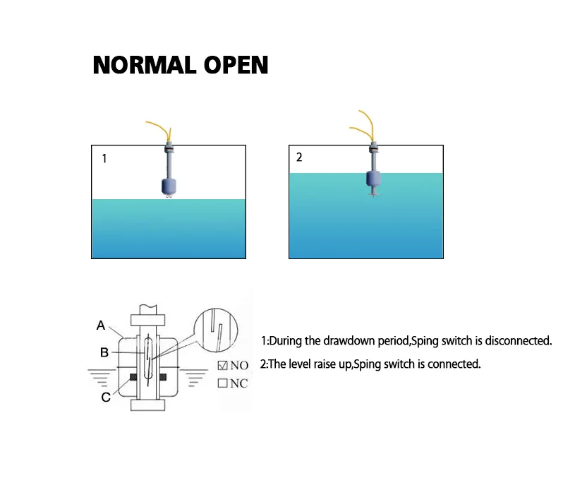 Free Shipping 1 Piece Float Switch Mini Type Poly Propy Water Level Liquid Sensor Normal Close ZP2508-ZP15010