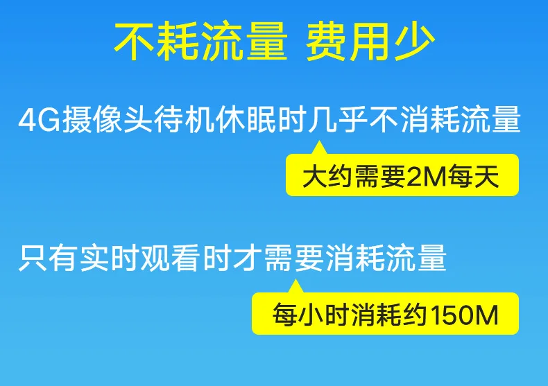 4g солнечная контроля видео Камера Беспроводной веб-камеры на открытом воздухе удаленный монитор без чистая без электричества веб-камеры