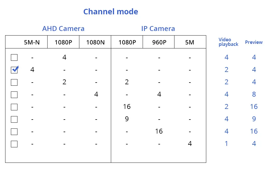 Видеонаблюдения HD 4MP 1520 P 4CH 5in1 AHD DVR H.264 наблюдения Системы Водонепроницаемый открытый Камера безопасности Системы видео CCTV P2P HDMI Kit