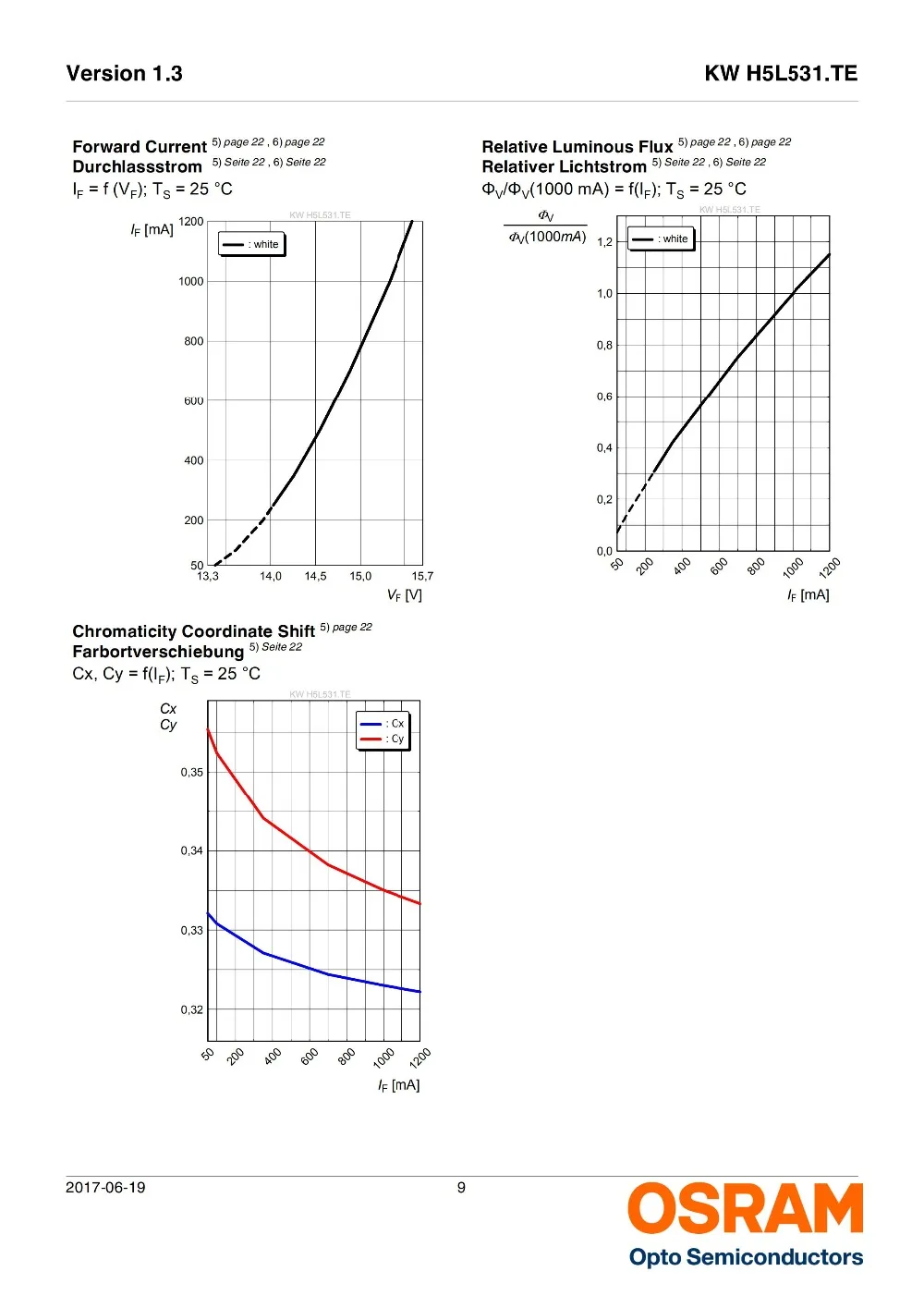 KW H2L531.TE老款5芯片_08