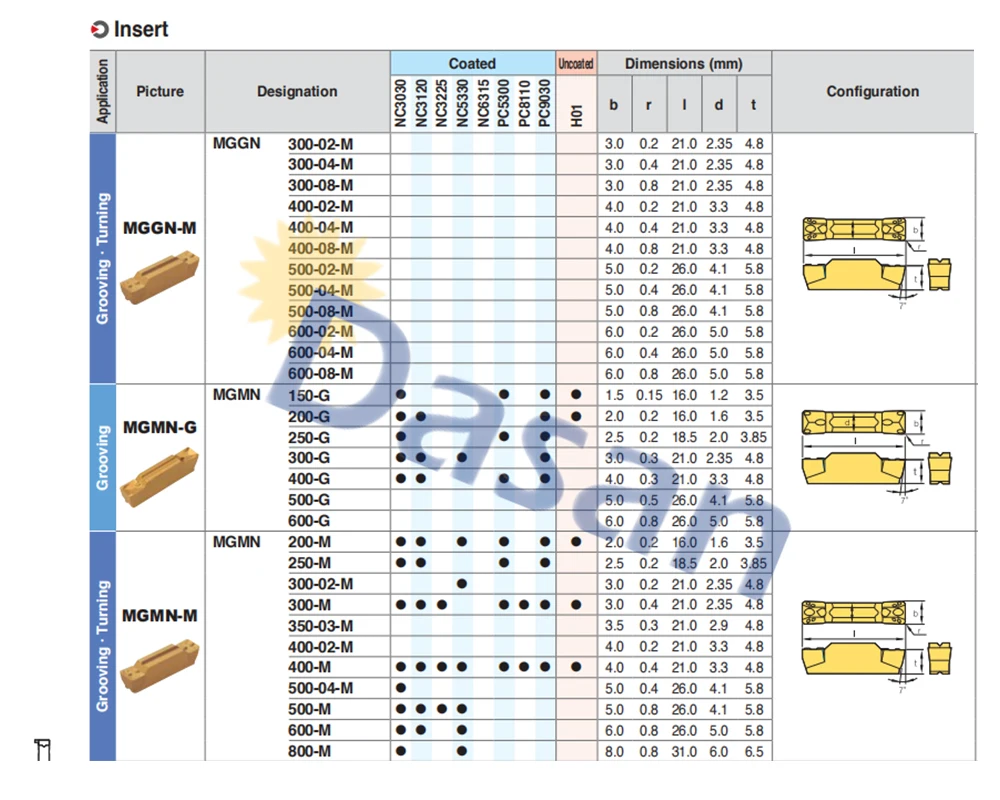 克洛伊槽刀片示意图.-3jpg