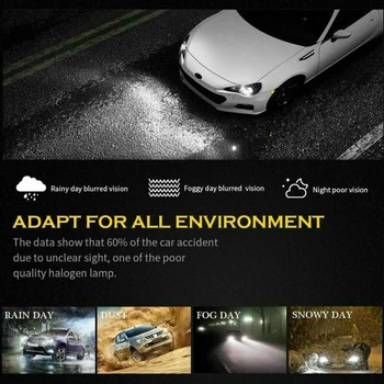 

Kit LED Headlight Bulb High/Low Beam 60000LM White Fog light 360 degree Auto