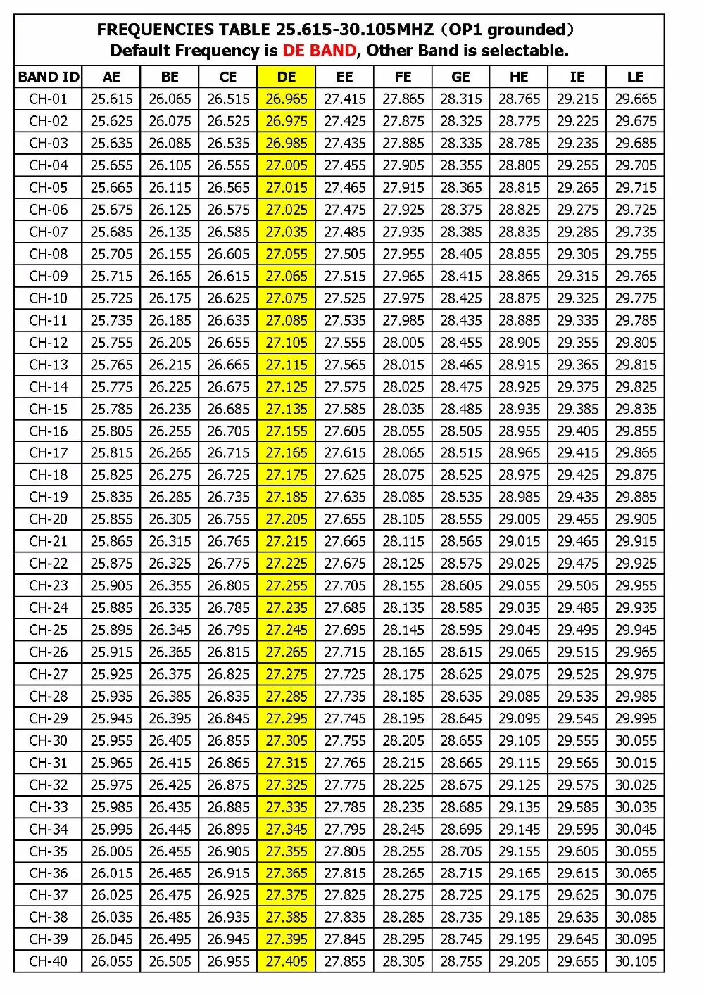 AC-001Frequency 25-30MHz