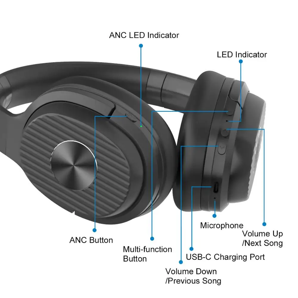 EKSA Wireless Headphones E5 5 0 Bluetooth Headphone Active Noise Cancelling Foldable Wireless Headset With Mic 920mAh For XIAOMI