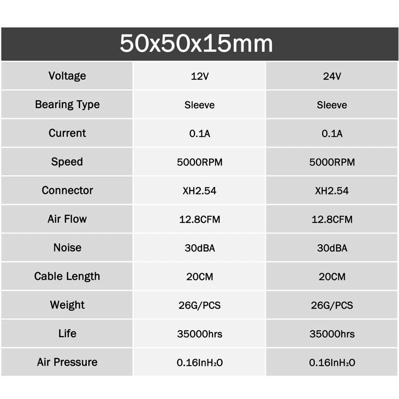 2 шт. Gdstime DC 5 в 12 В 24 2Pin см пластик 5010S 5015 50x50x10 мм 50 двойной шар ПК Бесщеточный